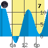Nuka Passage tide chart for Tuesday, May 7, 2024