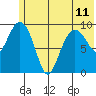 Nuka Passage tide chart for Tuesday, June 11, 2024