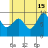 Nuka Passage tide chart for Saturday, June 15, 2024