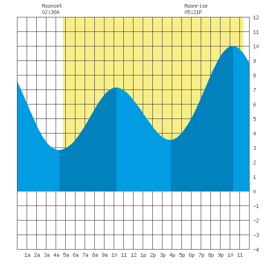 Nuka Passage tide chart for Sunday, June 16, 2024