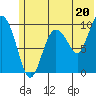 Nuka Passage tide chart for Thursday, June 20, 2024