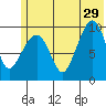 Nuka Passage tide chart for Saturday, June 29, 2024