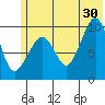 Nuka Passage tide chart for Sunday, June 30, 2024