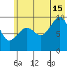 Nuka Passage tide chart for Monday, July 15, 2024