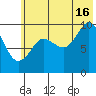 Nuka Passage tide chart for Tuesday, July 16, 2024