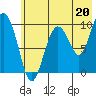 Nuka Passage tide chart for Saturday, July 20, 2024