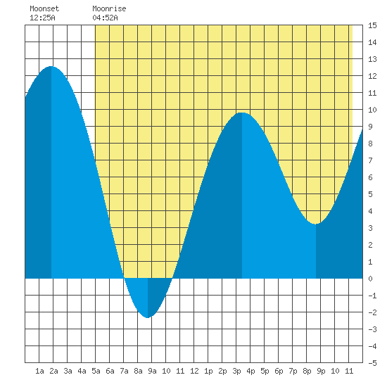Nuka Passage tide chart for Saturday, July 6, 2024