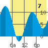Nuka Passage tide chart for Sunday, July 7, 2024