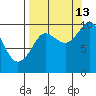 Nuka Passage tide chart for Friday, September 13, 2024