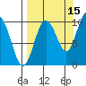 Nuka Passage tide chart for Sunday, September 15, 2024