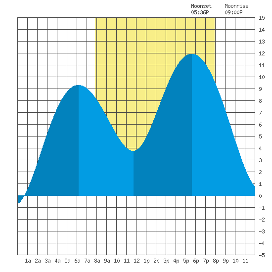Nuka Passage tide chart for Monday, September 23, 2024