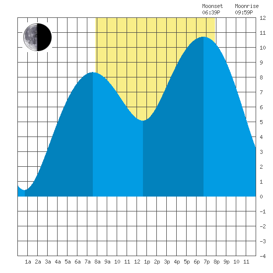 Nuka Passage tide chart for Tuesday, September 24, 2024