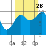 Nuka Passage tide chart for Thursday, September 26, 2024