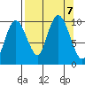 Nuka Passage tide chart for Saturday, September 7, 2024