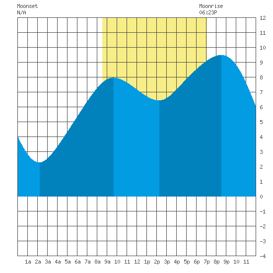 Nuka Passage tide chart for Friday, October 11, 2024