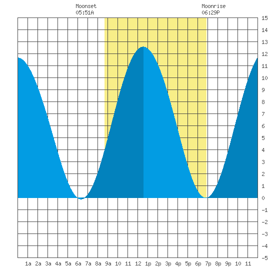 Nuka Passage tide chart for Tuesday, October 15, 2024