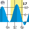 Nuka Passage tide chart for Thursday, October 17, 2024