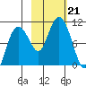 Nuka Passage tide chart for Monday, October 21, 2024