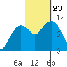 Nuka Passage tide chart for Wednesday, October 23, 2024