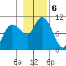 Nuka Passage tide chart for Wednesday, November 6, 2024