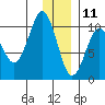 Nuka Passage tide chart for Wednesday, December 11, 2024
