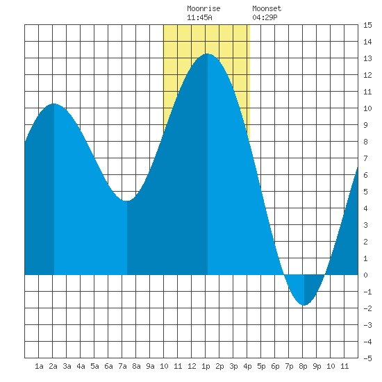 Nuka Passage tide chart for Tuesday, December 31, 2024