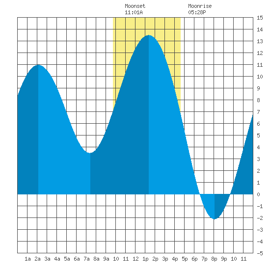 Nuka Passage tide chart for Tuesday, January 14, 2025