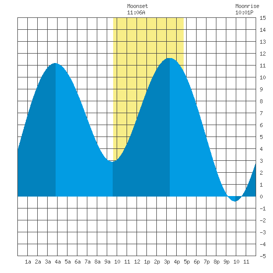 Nuka Passage tide chart for Friday, January 17, 2025