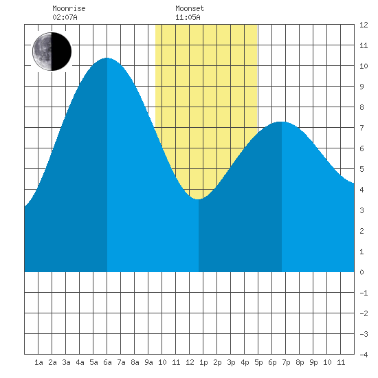 Nuka Passage tide chart for Tuesday, January 21, 2025