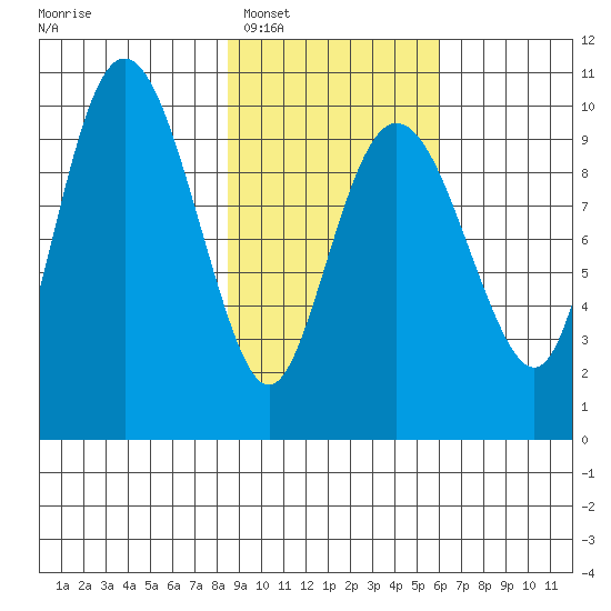 Nuka Passage tide chart for Monday, February 17, 2025