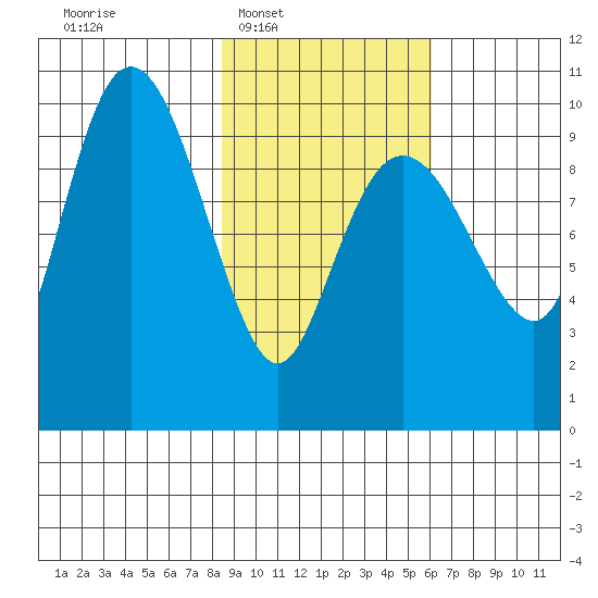 Nuka Passage tide chart for Tuesday, February 18, 2025