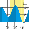 Nuka Passage tide chart for Tuesday, March 11, 2025