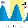Nuka Passage tide chart for Thursday, March 13, 2025
