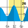 Nuka Passage tide chart for Wednesday, March 26, 2025