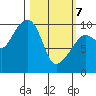 Nuka Passage tide chart for Friday, March 7, 2025