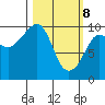 Nuka Passage tide chart for Saturday, March 8, 2025