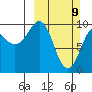Nuka Passage tide chart for Sunday, March 9, 2025