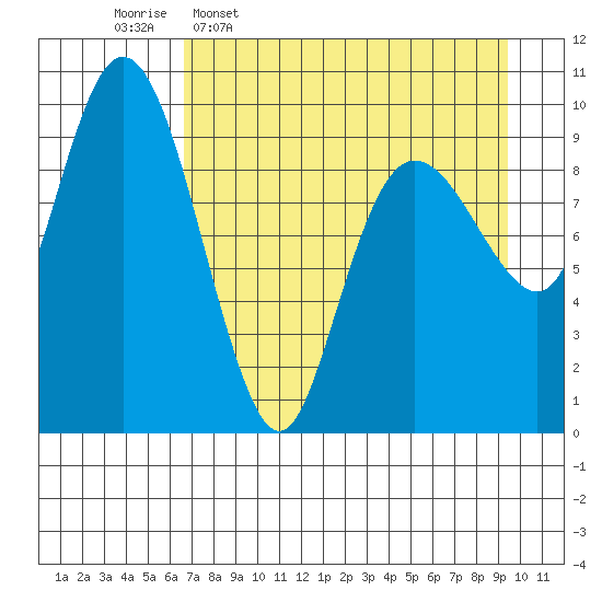 Nuka Passage tide chart for Thursday, April 17, 2025