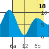 Nuka Passage tide chart for Friday, April 18, 2025