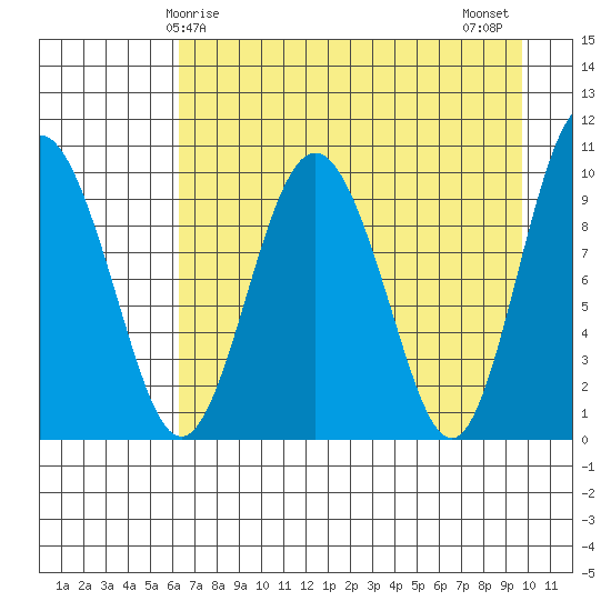 Nuka Passage tide chart for Friday, April 25, 2025