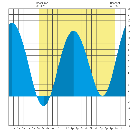 Nuka Passage tide chart for Saturday, April 26, 2025