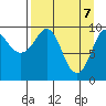 Nuka Passage tide chart for Monday, April 7, 2025