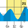 Nuka Passage tide chart for Wednesday, May 21, 2025