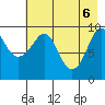 Nuka Passage tide chart for Tuesday, May 6, 2025