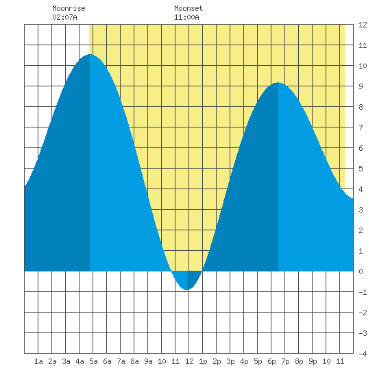 Nuka Passage tide chart for Monday, June 16, 2025