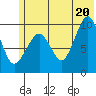 Nuka Passage tide chart for Friday, June 20, 2025