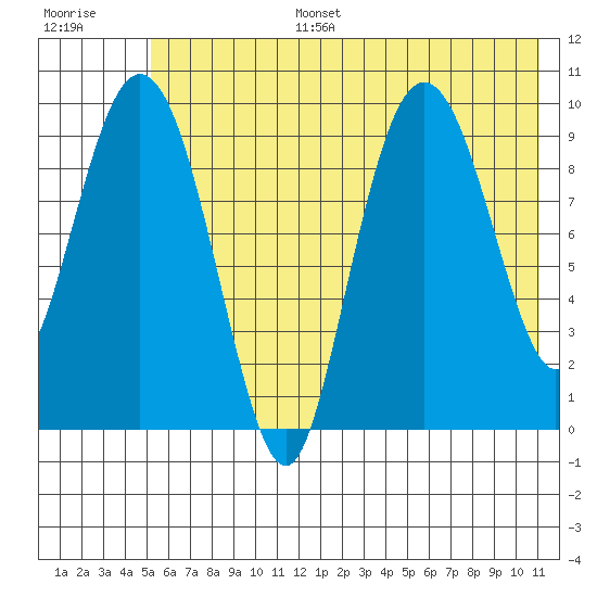 Nuka Passage tide chart for Tuesday, July 15, 2025
