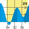 Nuka Passage tide chart for Wednesday, July 23, 2025