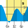 Nuka Passage tide chart for Wednesday, July 9, 2025