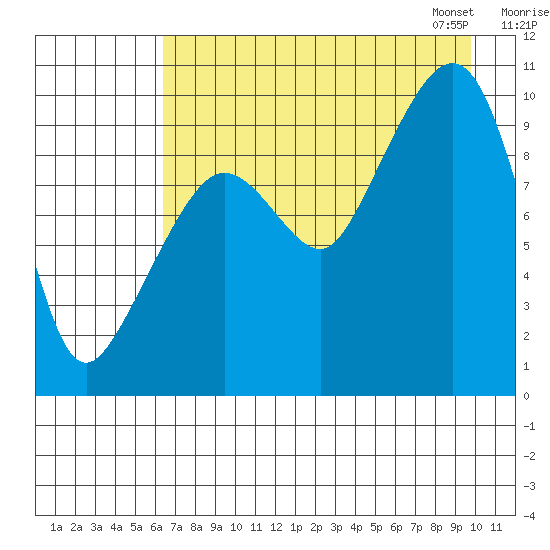 Nuka Passage tide chart for Sunday, August 17, 2025